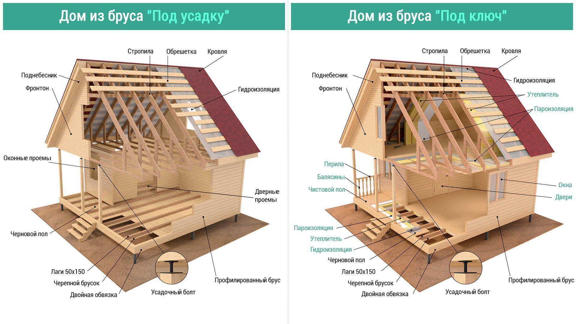 под ключ или под усадку